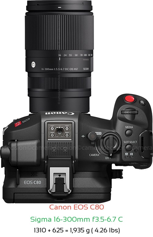 Canon EOS C80 with Sigma 16-300mm f3.5-6.7 C Lens Size