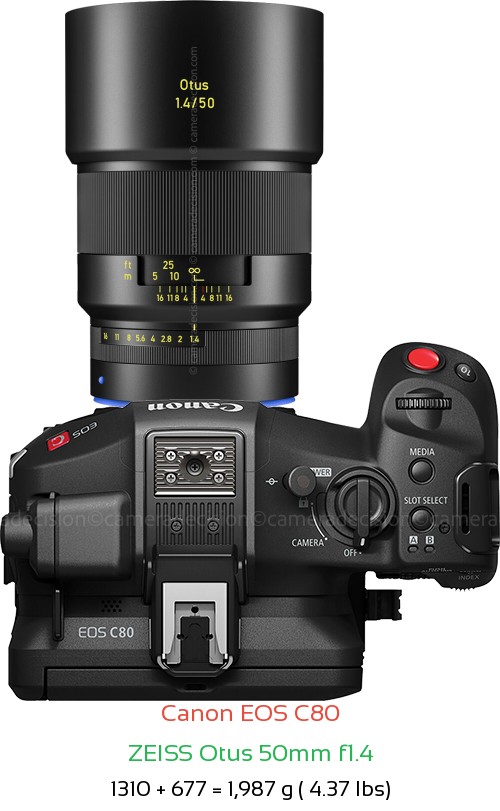 Canon EOS C80 with Zeiss Otus 50mm f1.4 Lens Size