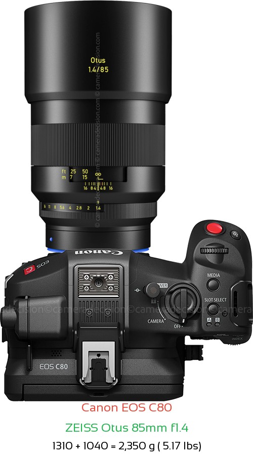 Canon EOS C80 with Zeiss Otus 85mm f1.4 Lens Size