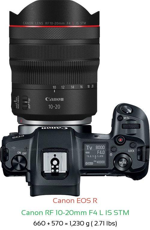 Canon R with Canon RF 10-20mm F4 L IS STM Lens Size