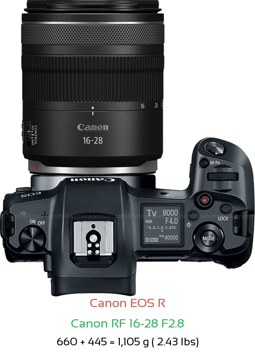 Canon R with Canon RF 16-28 F2.8 Lens Size