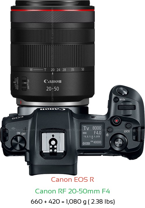 Canon R with Canon RF 20-50mm F4 Lens Size