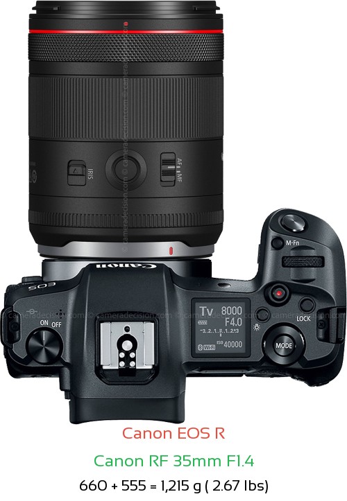 Canon R with Canon RF 35mm F1.4 Lens Size