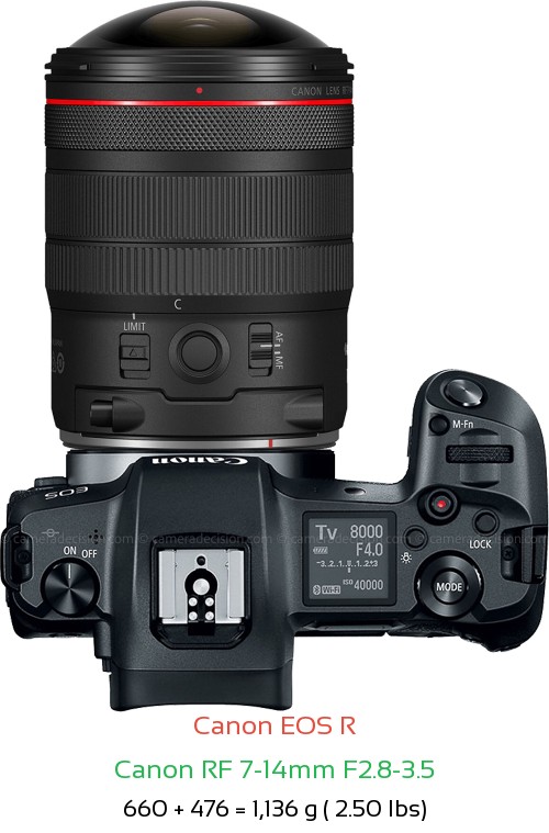 Canon R with Canon RF 7-14mm F2.8-3.5 Lens Size