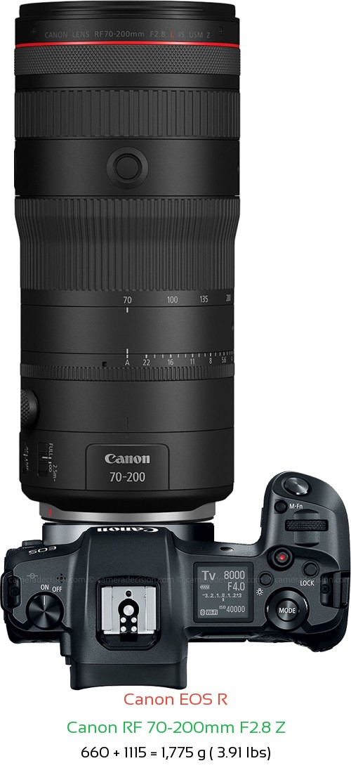 Canon R with Canon RF 70-200mm F2.8 Z Lens Size