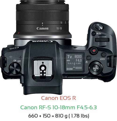 Canon R with Canon RF-S 10-18mm F4.5-6.3 Lens Size
