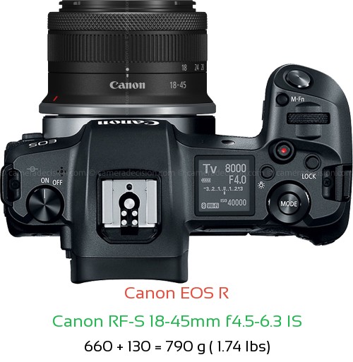 Canon R with Canon RF-S 18-45mm f4.5-6.3 IS Lens Size