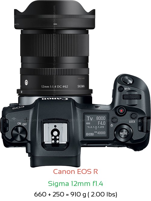 Canon R with Sigma 12mm f1.4 Lens Size