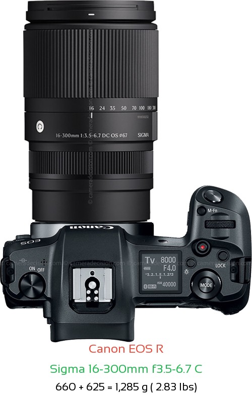 Canon R with Sigma 16-300mm f3.5-6.7 C Lens Size