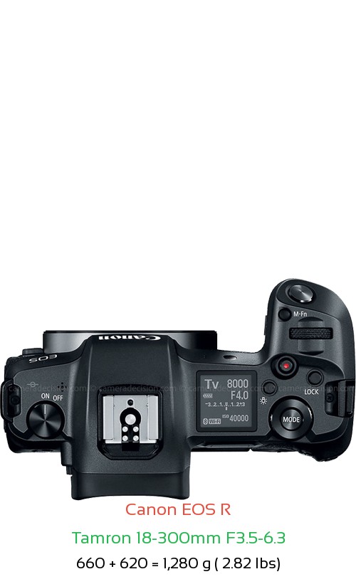 Canon R with Tamron 18-300mm F3.5-6.3 Lens Size