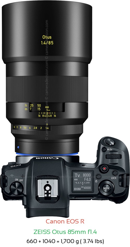 Canon R with Zeiss Otus 85mm f1.4 Lens Size