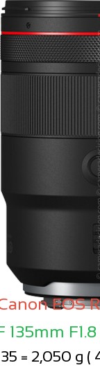 Canon R1 with Canon RF 135mm F1.8 L IS USM Lens Size