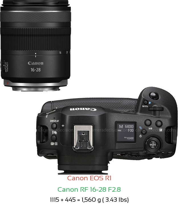 Canon R1 with Canon RF 16-28 F2.8 Lens Size