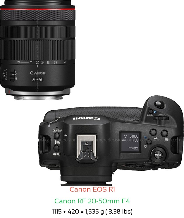Canon R1 with Canon RF 20-50mm F4 Lens Size