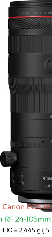 Canon R1 with Canon RF 24-105mm F2.8 L Lens Size