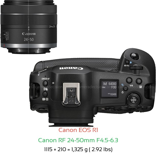 Canon R1 with Canon RF 24-50mm F4.5-6.3 Lens Size