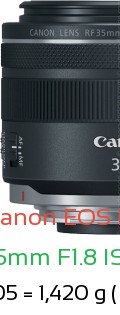 Canon R1 with Canon RF 35mm F1.8 IS STM Macro Lens Size