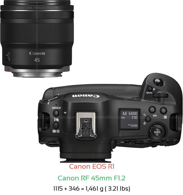 Canon R1 with Canon RF 45mm F1.2 Lens Size