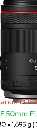 Canon R1 with Canon RF 50mm F1.4 L VCM Lens Size