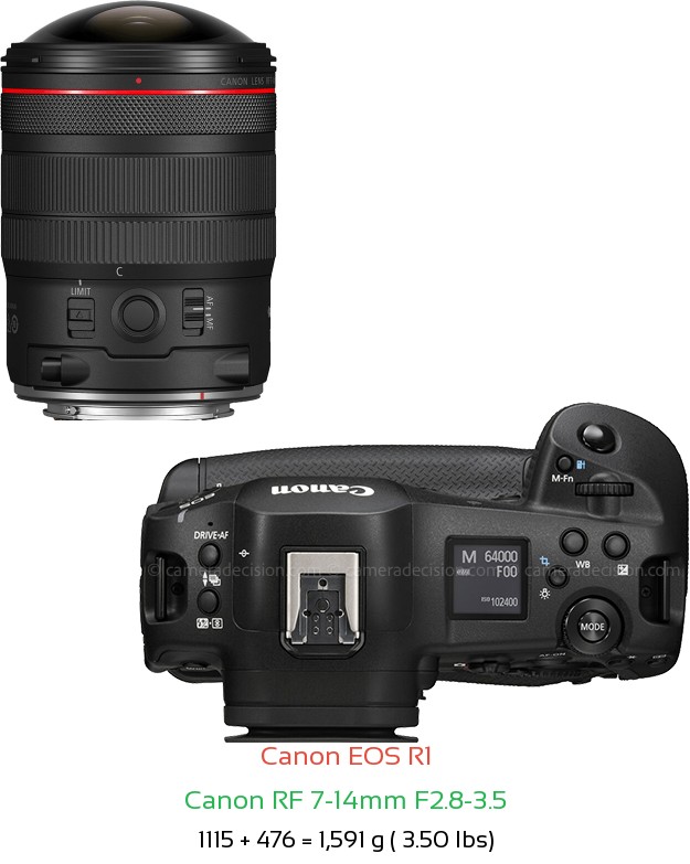 Canon R1 with Canon RF 7-14mm F2.8-3.5 Lens Size