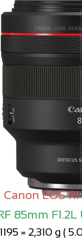 Canon R1 with Canon RF 85mm F1.2L USM DS Lens Size