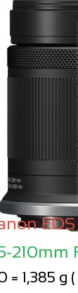 Canon R1 with Canon RF-S 55-210mm F5.0-7.1 IS STM Lens Size