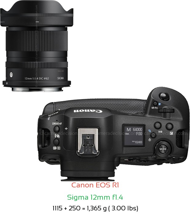 Canon R1 with Sigma 12mm f1.4 Lens Size