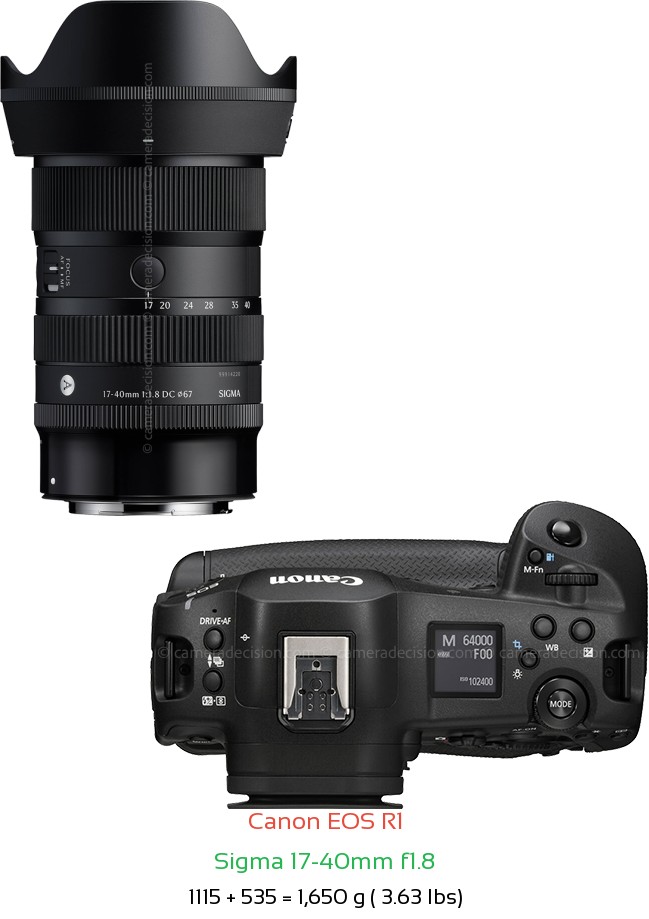Canon R1 with Sigma 17-40mm f1.8 Lens Size