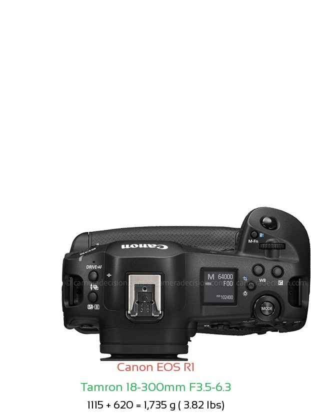 Canon R1 with Tamron 18-300mm F3.5-6.3 Lens Size