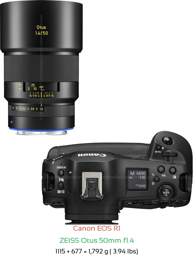 Canon R1 with Zeiss Otus 50mm f1.4 Lens Size