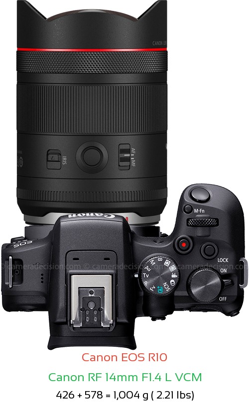 Canon R10 with Canon RF 14mm F1.4 L VCM Lens Size