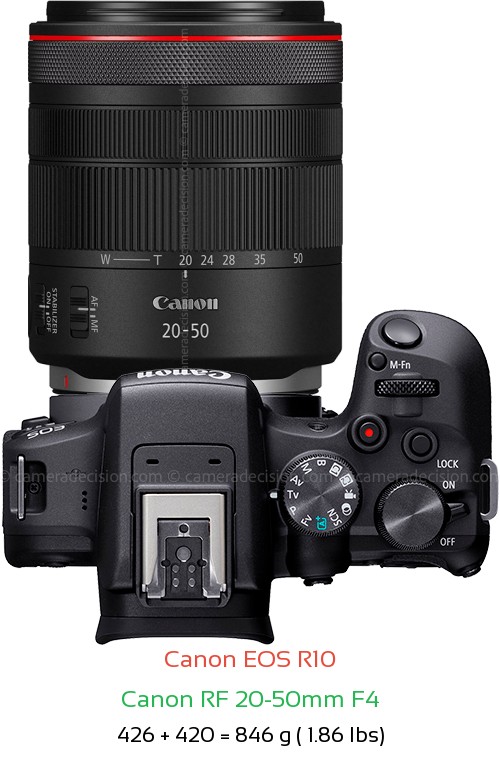 Canon R10 with Canon RF 20-50mm F4 Lens Size