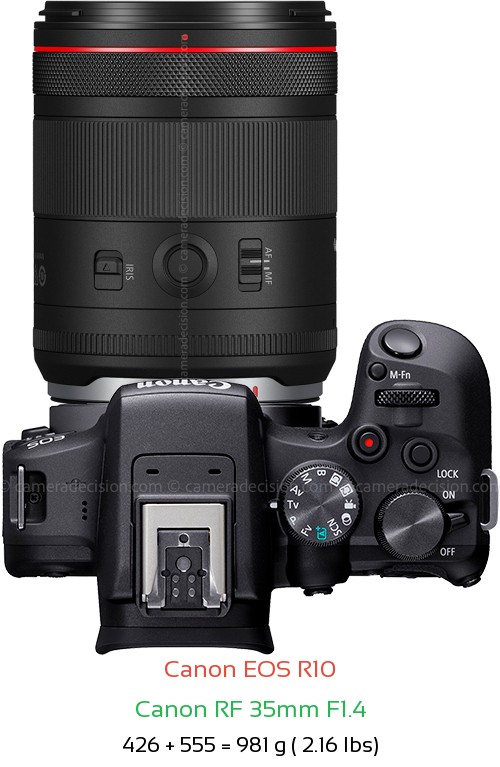 Canon R10 with Canon RF 35mm F1.4 Lens Size
