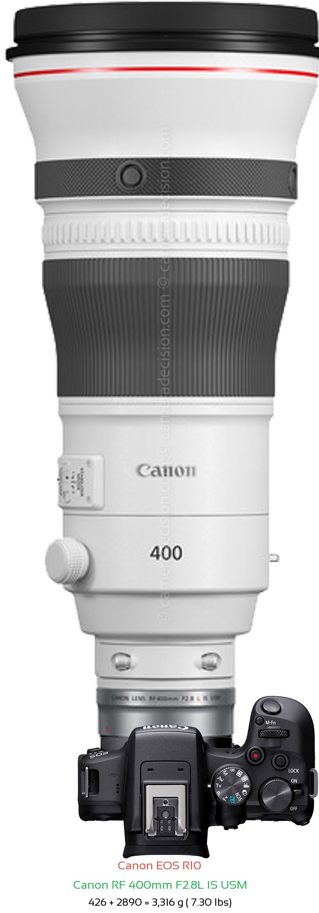 Canon R10 with Canon RF 400mm F2.8L Lens Size