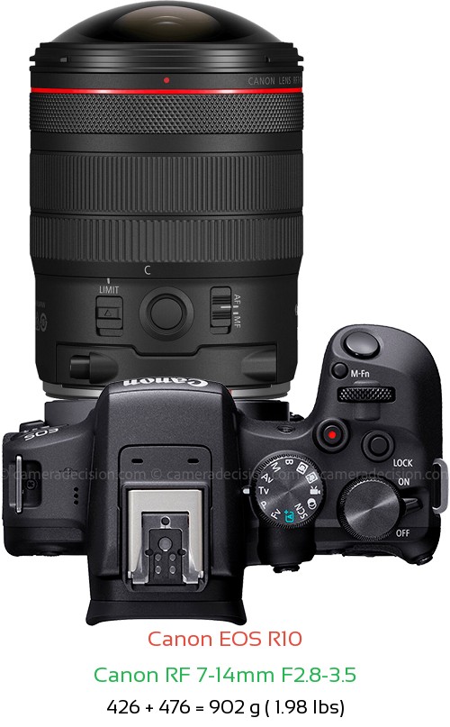 Canon R10 with Canon RF 7-14mm F2.8-3.5 Lens Size