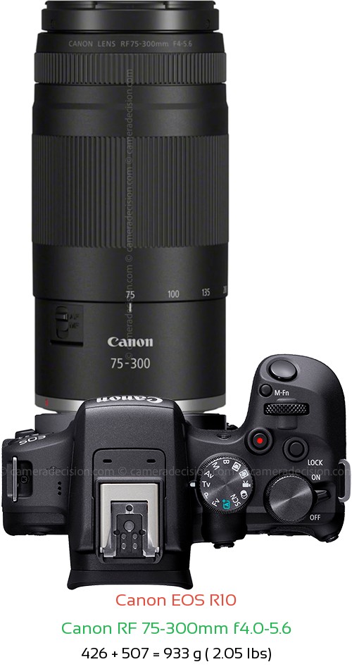 Canon R10 with Canon RF 75-300mm f4.0-5.6 Lens Size