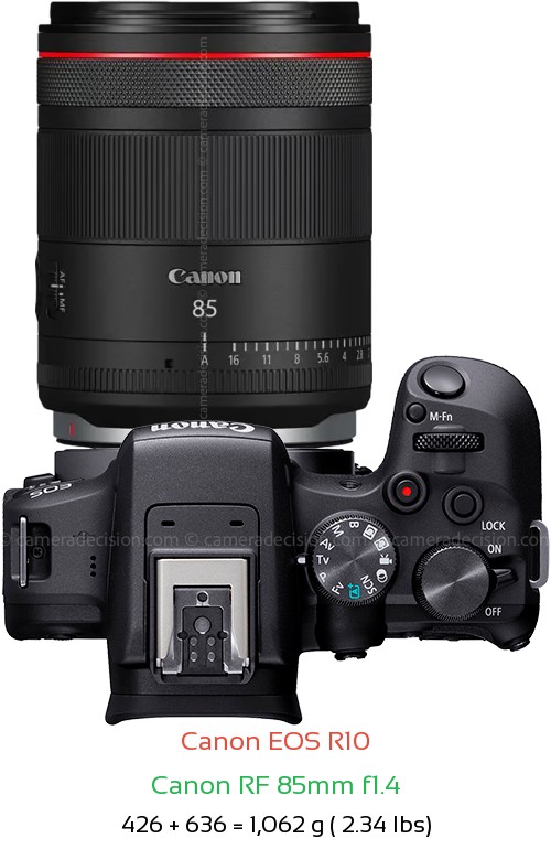 Canon R10 with Canon RF 85mm f1.4 Lens Size