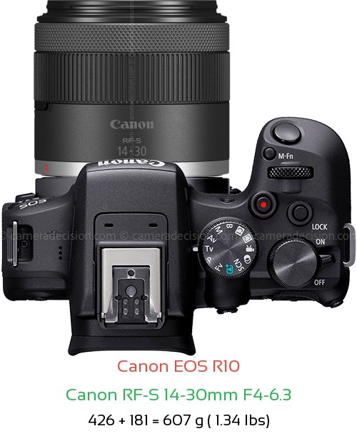 Canon R10 with Canon RF-S 14-30mm F4-6.3 Lens Size