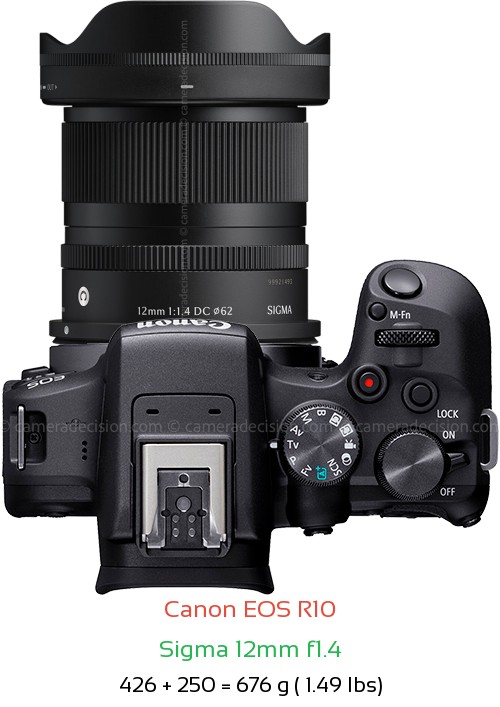 Canon R10 with Sigma 12mm f1.4 Lens Size