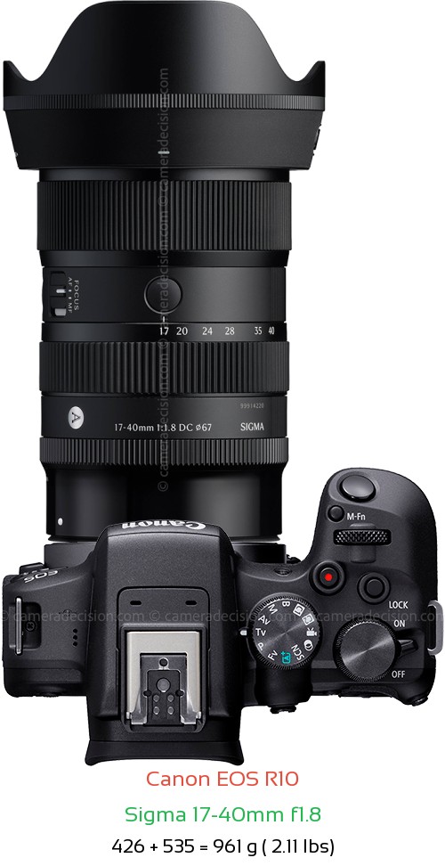 Canon R10 with Sigma 17-40mm f1.8 Lens Size