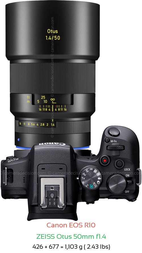 Canon R10 with Zeiss Otus 50mm f1.4 Lens Size