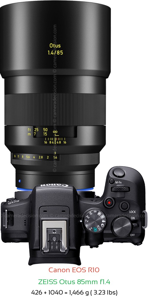 Canon R10 with Zeiss Otus 85mm f1.4 Lens Size