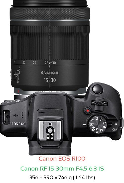 Canon R100 with Canon RF 15-30mm F4.5-6.3 IS Lens Size