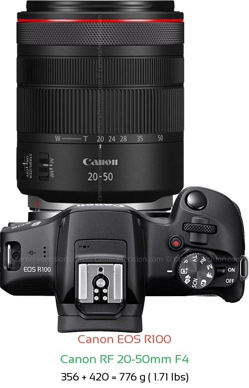 Canon R100 with Canon RF 20-50mm F4 Lens Size