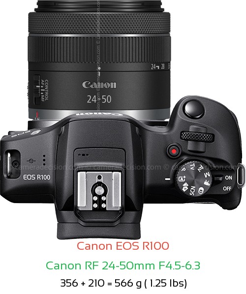 Canon R100 with Canon RF 24-50mm F4.5-6.3 Lens Size