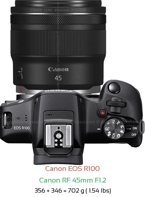 Canon R100 with Canon RF 45mm F1.2 Lens Size