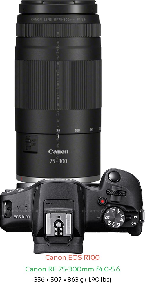 Canon R100 with Canon RF 75-300mm f4.0-5.6 Lens Size