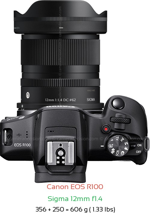 Canon R100 with Sigma 12mm f1.4 Lens Size