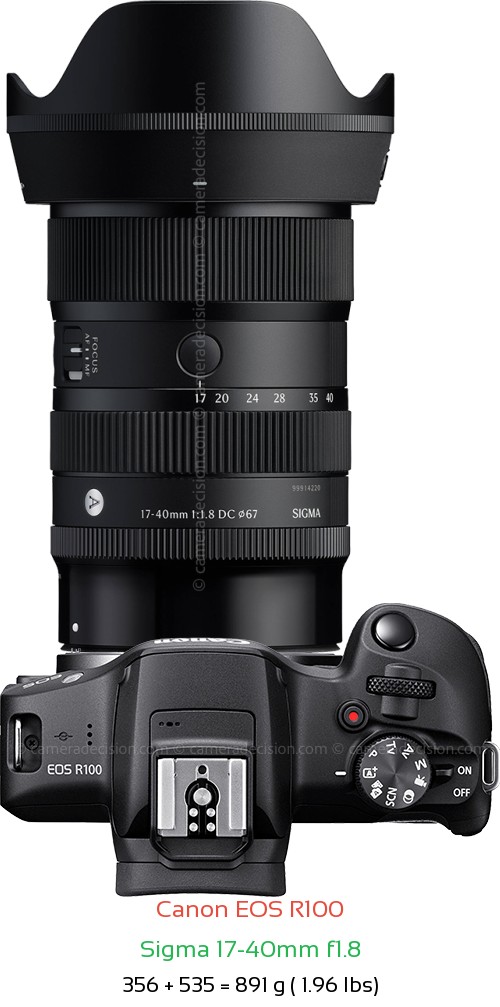 Canon R100 with Sigma 17-40mm f1.8 Lens Size