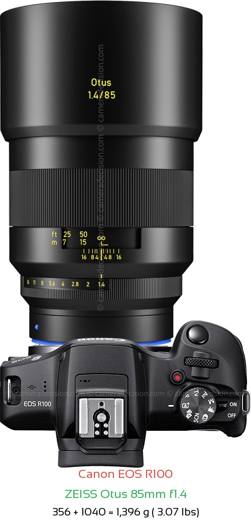 Canon R100 with Zeiss Otus 85mm f1.4 Lens Size